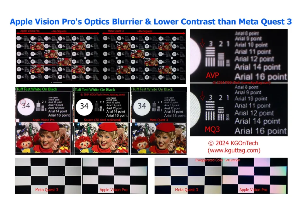 Vision Pro的光学效果比Quest 3的更模糊？